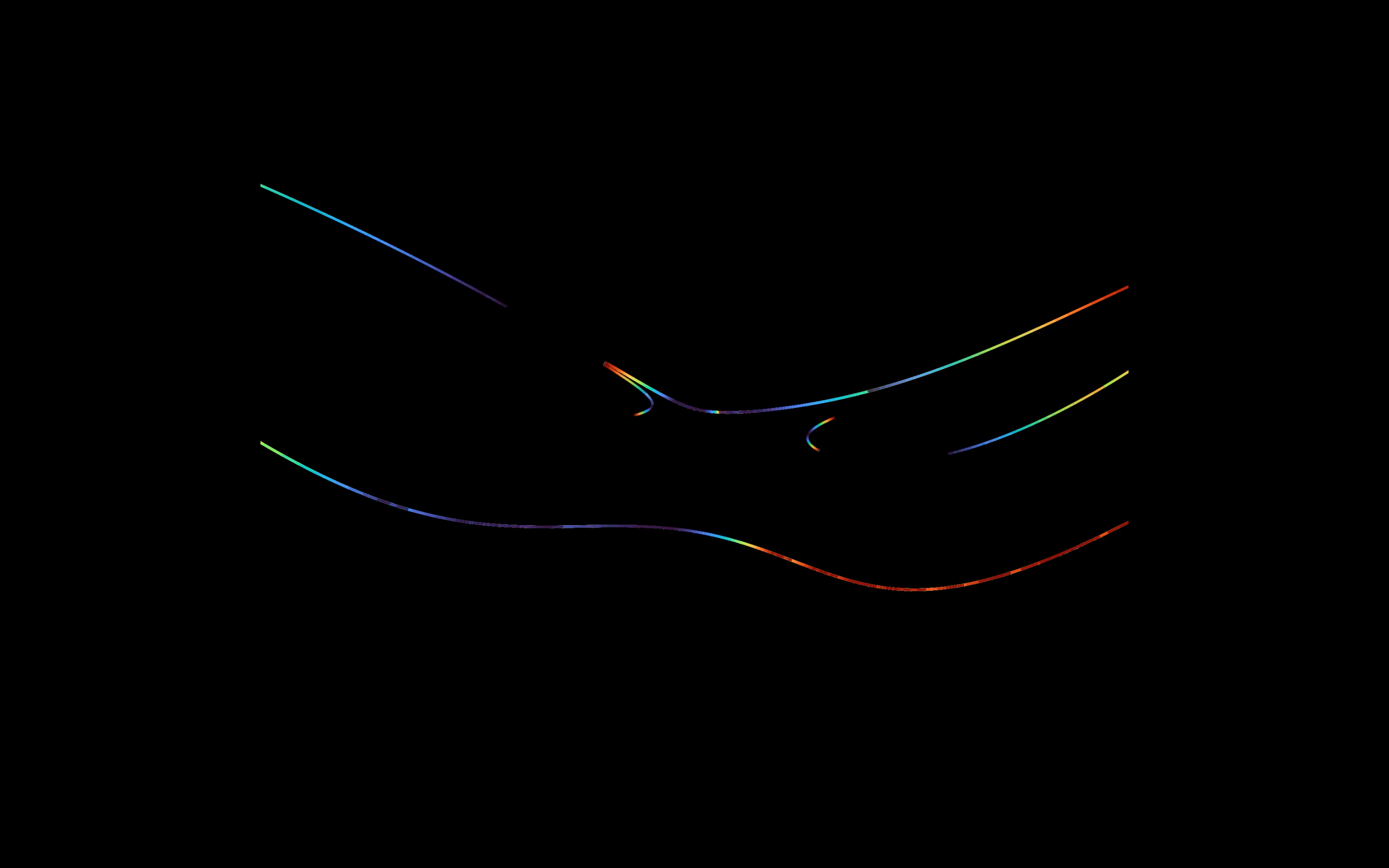 Dadras Attractor