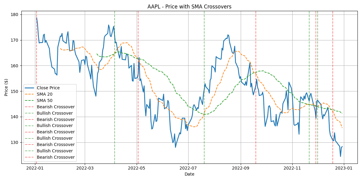 YF Financial Forecasting