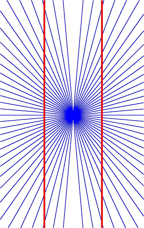 Hering Illusion