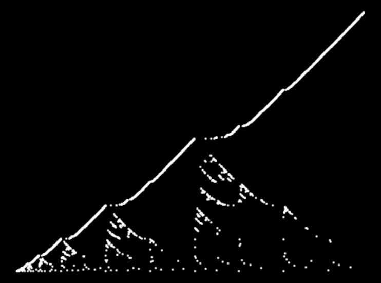 Remy Graph Convergence