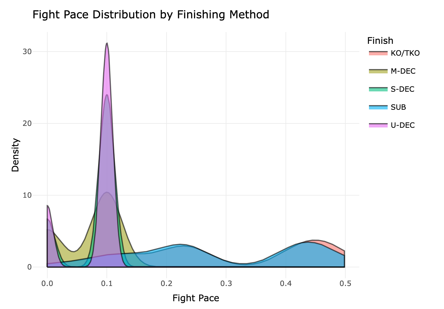 UFC Analysis